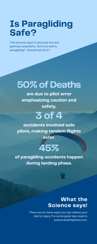 how safe is paragliding statistics