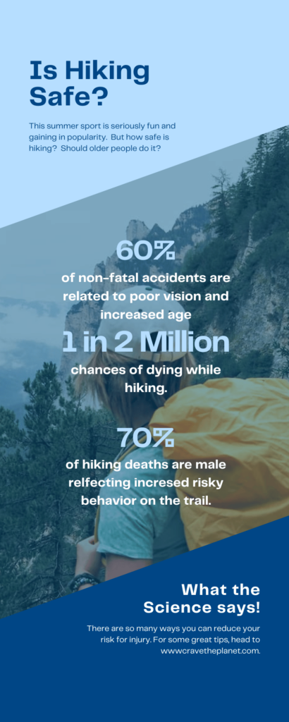 is hiking safe infographic